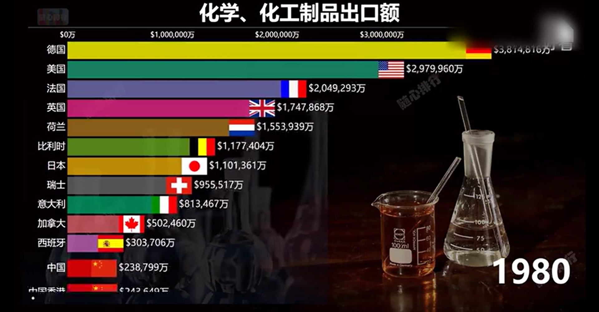 行业前景-化工化学类制品出口历年增长